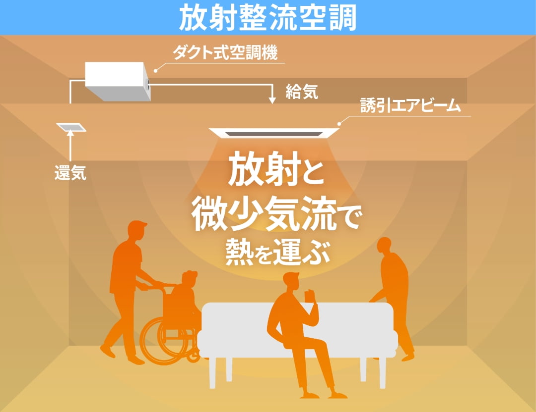 放射整流空調のイメージ