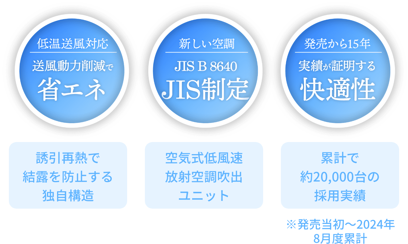 誘引エアビームの機能