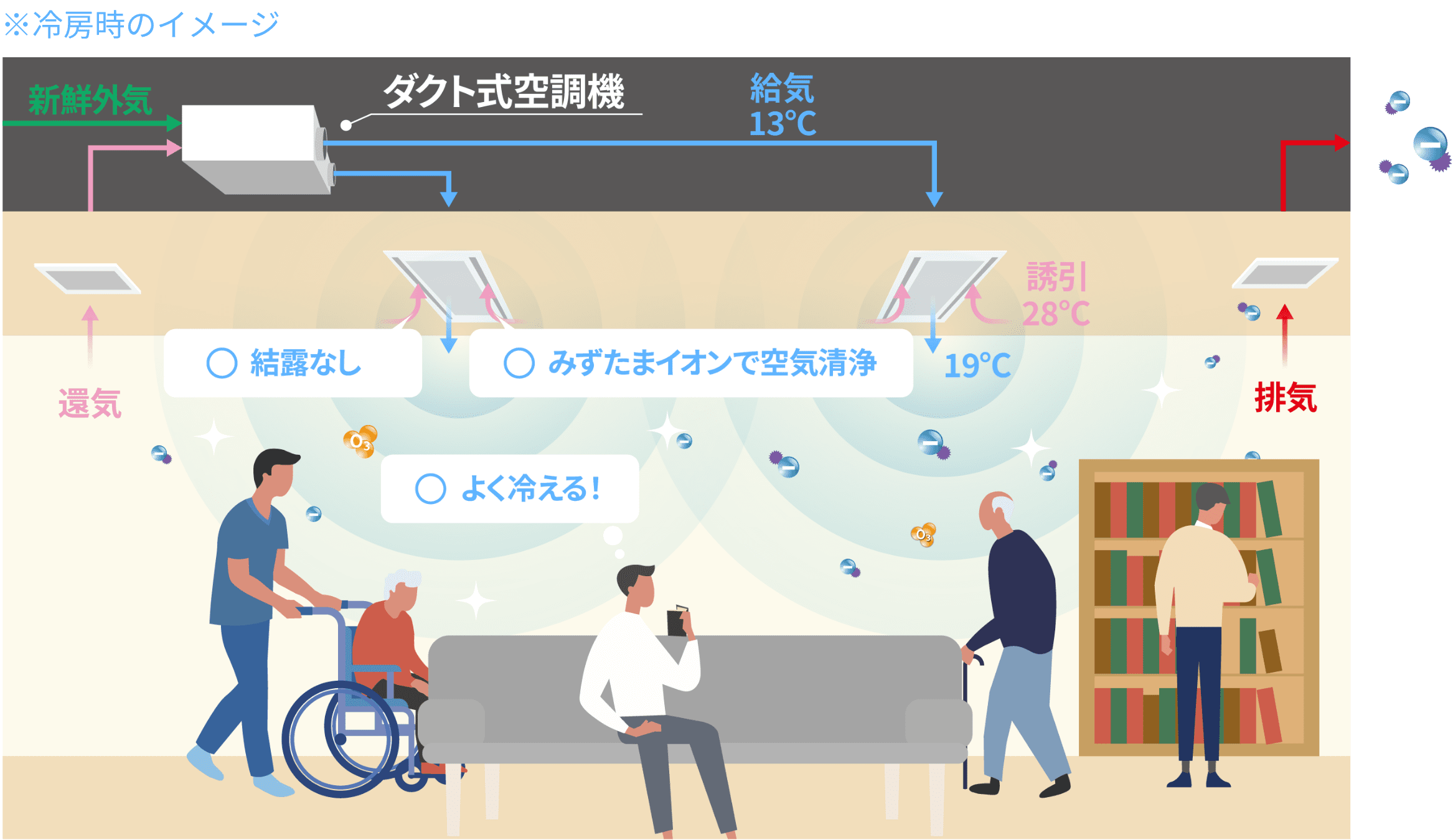 冷房時のイメージ