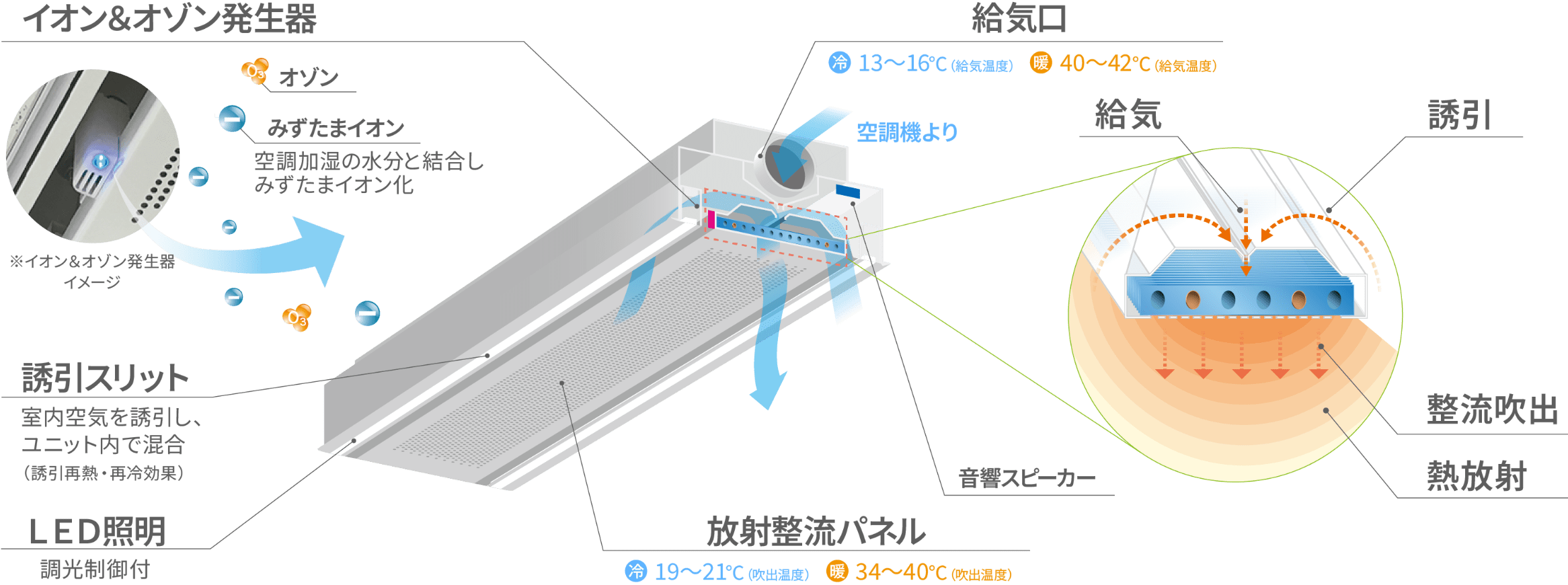 冷房時のイメージ