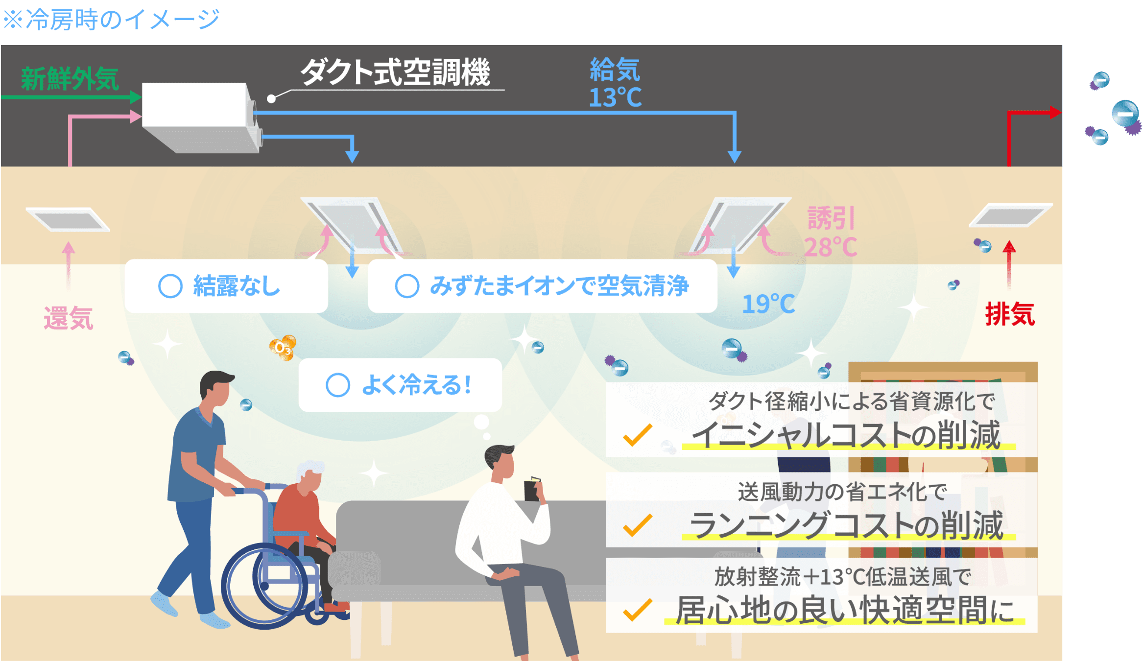 冷房時のイメージ