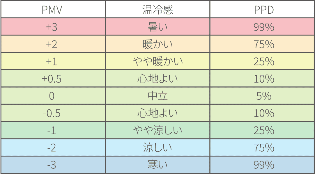 PMVの表