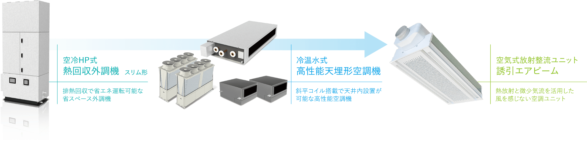 システム構成機器
