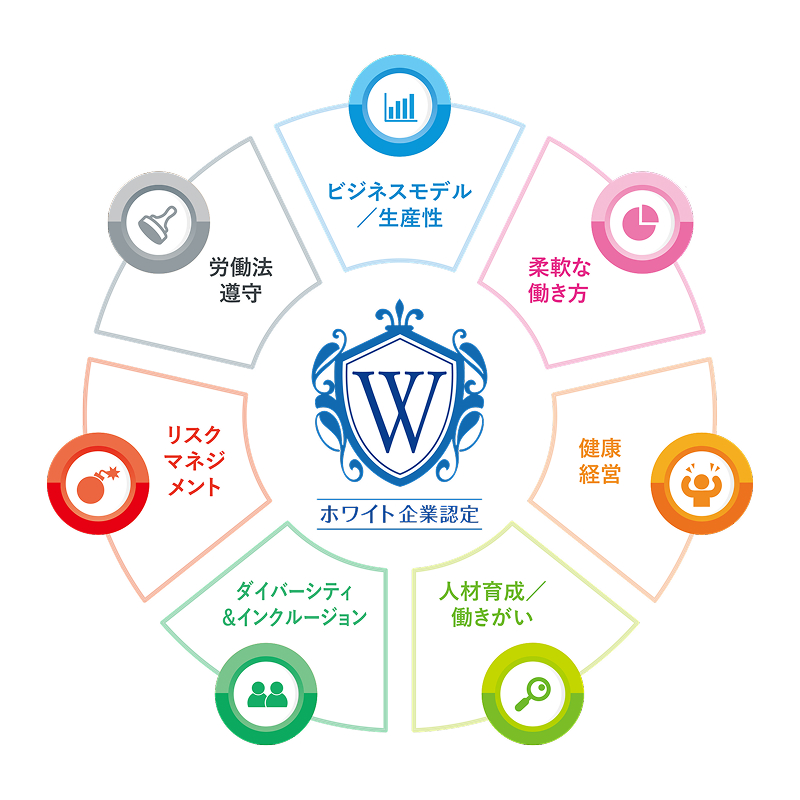 ホワイト企業になるための7つの指標