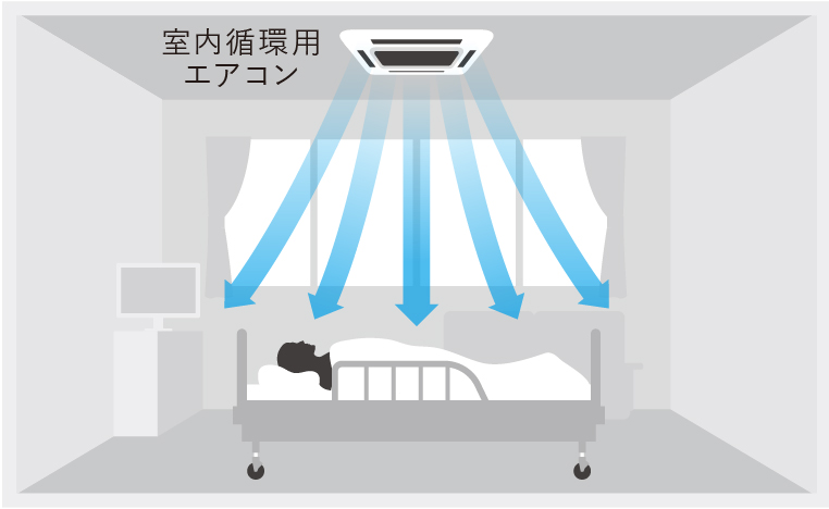 対流式空調