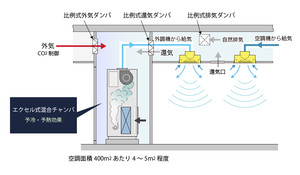 エクセル混合チャンバー