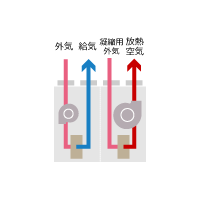 熱回収外調機　薄形コンパクト　AFV