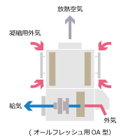 プラグファン組込　RFT-OA-PL