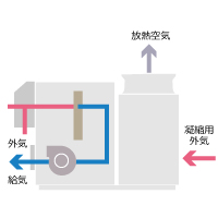 冷暖運転　下吹出形　AFR-A