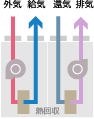 熱回収外調機　薄型コンパクト形　ARV