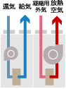 循環空調機　薄型コンパクト形　AWV