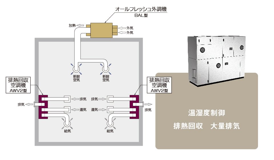 空冷HP式熱回収外調機&循環空調機 | 木村工機株式会社