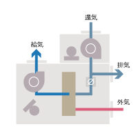 還気ファン組込形　AR3-AZ