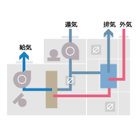 システム形（静止型全熱交換器組込）　AC3-AZ