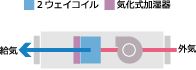 天埋形 外気処理用 SPC2-OA 天埋形 外気処理用 SPC2-OA