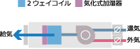 天埋形 外還気混合用 SPC2-MA 天埋形 外還気混合用 SPC2-MA