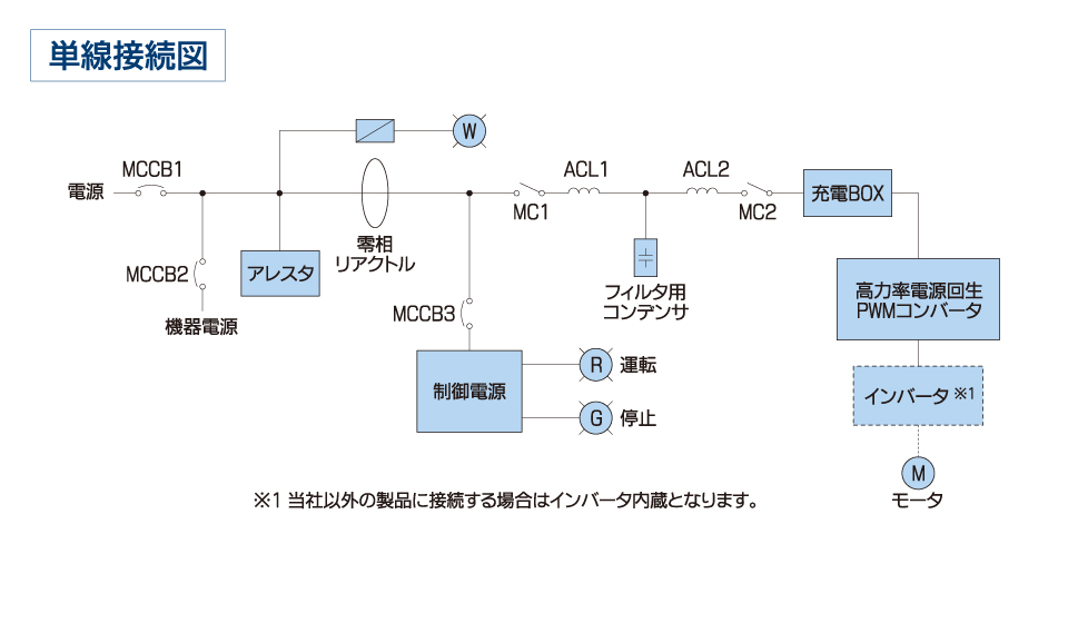 高調波抑制ユニット 単線接続図