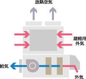 13℃送風　屋外立形　AFL-RFT