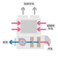 13℃／16℃ 屋外立形 クリーンエア仕様　AFL／AFN-RFT-COA