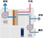 還気ファン付コンパクト形水冷直膨式空調機　WHP-AR