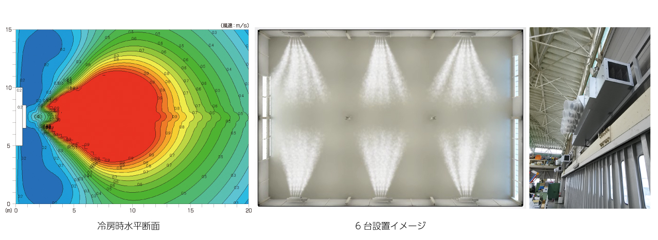 右：冷房時水平断面／左：6台設置イメージ