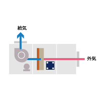 高静圧形水冷直膨式外調機　WHP-SP-OA