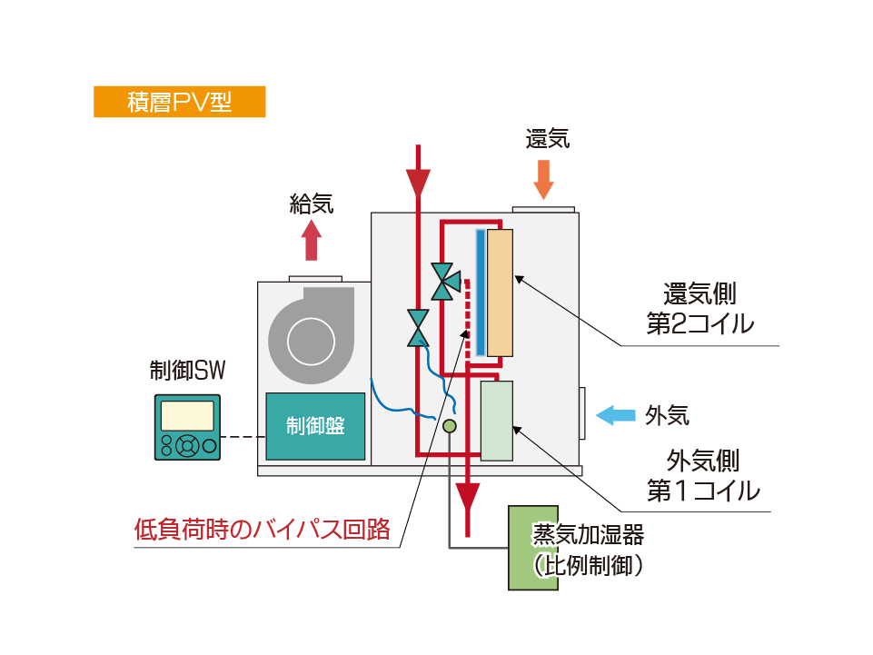 人気のクリスマスアイテムがいっぱい！ ホームオフィス用空気冷却器蒸発冷却器リモートコントロール空気冷却器 ファン加湿器と精製器を備えた