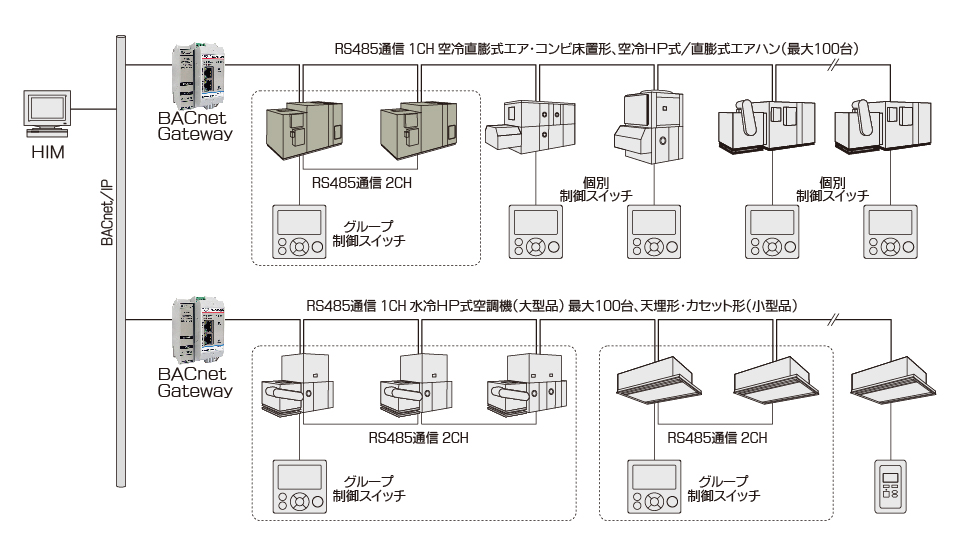 Ac3 22a 木村工機株式会社