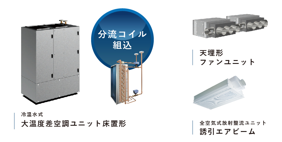 セパレート形空調システム