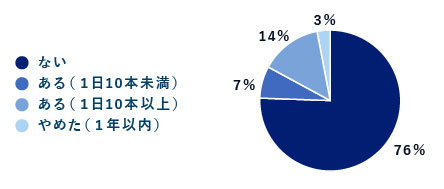 生活習慣アンケート_喫煙