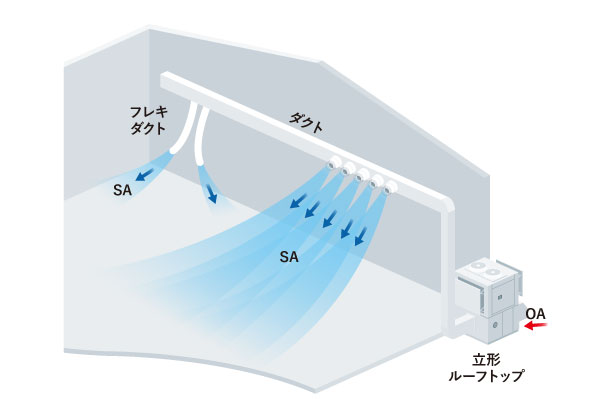 外調機　ダクト接続イメージ
