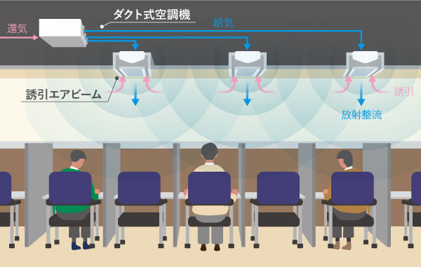 長時間の集中を風を感じない空調でサポート
