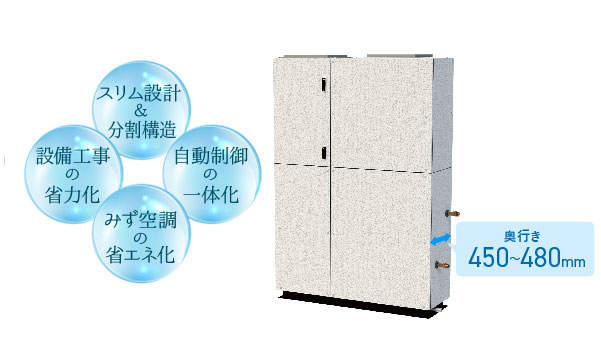 冷温水式床置うす形空調機_202505 冷温水式床置うす形空調機_202505