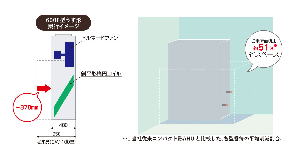 news_冷温水式床置うす形空調機_WSV型
