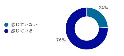 生活習慣アンケート_運動不足