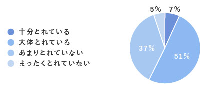 生活習慣アンケート_睡眠