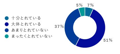 生活習慣アンケート_睡眠