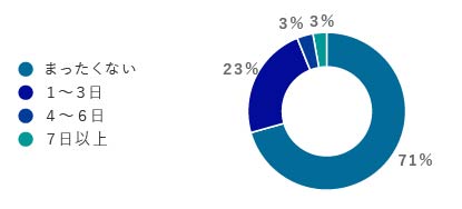 生活習慣アンケート_欠勤