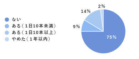 生活習慣アンケート_喫煙