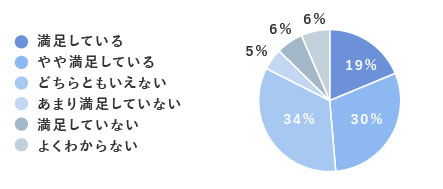 生活習慣アンケート_取り組み姿勢