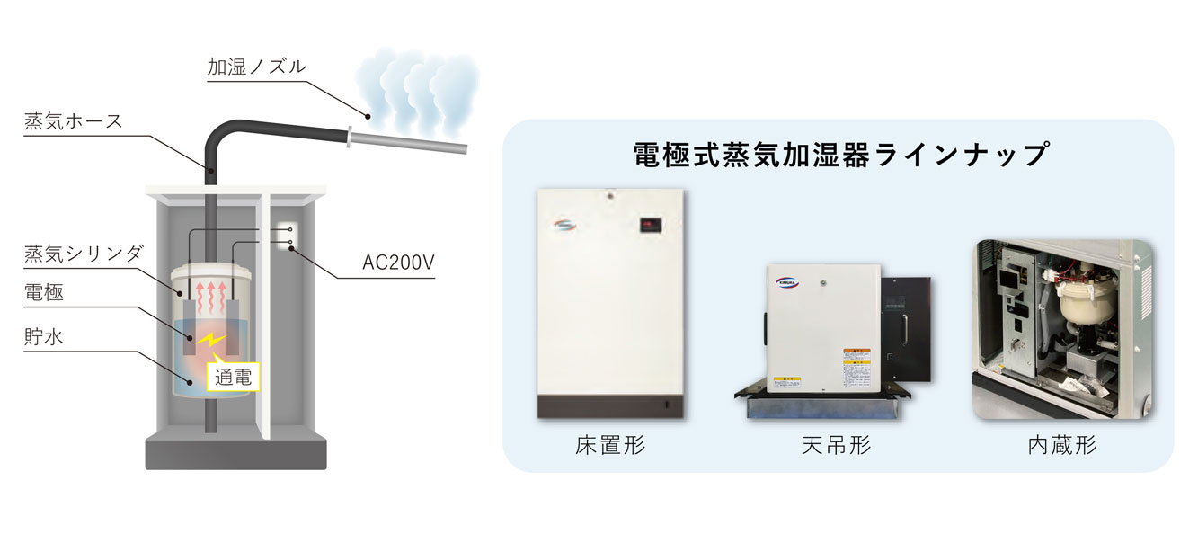 電極式蒸気加湿器