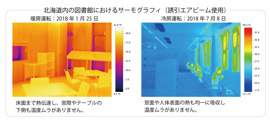 北海道の図書館サーモグラフィ