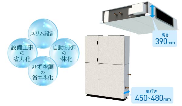 冷温水式天埋／床置うす形空調機