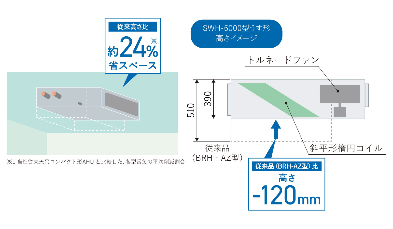 新発売!冷温水式天埋うす形空調機
