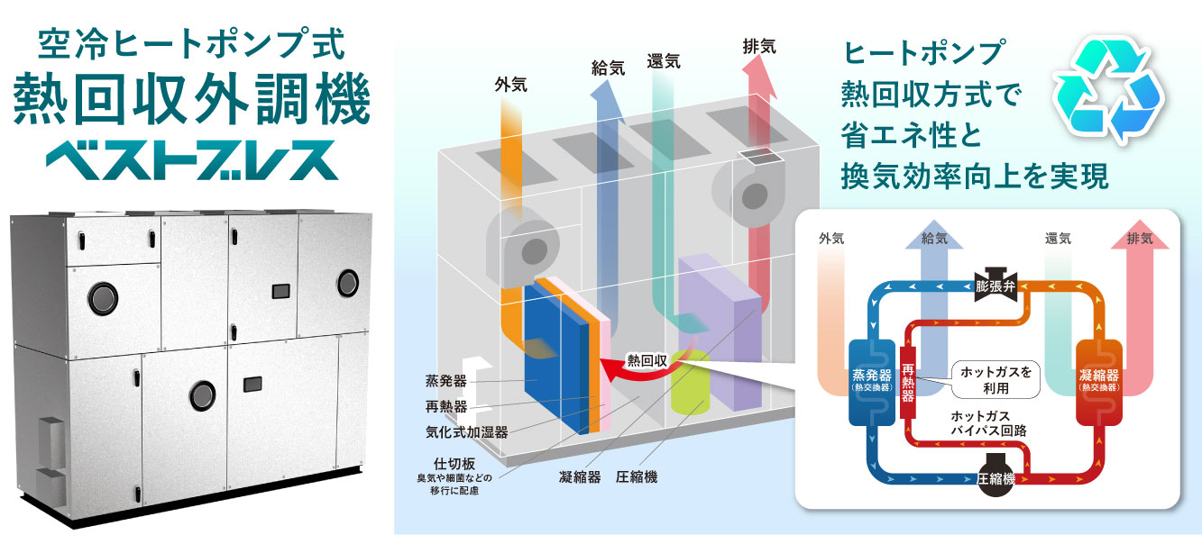 熱回収外調機イメージ