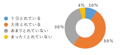 生活習慣アンケート_睡眠