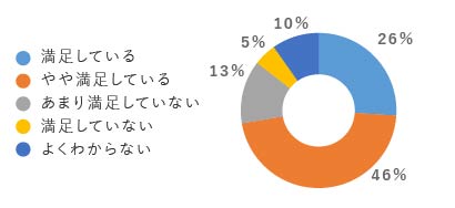 生活習慣アンケート_取組満足度