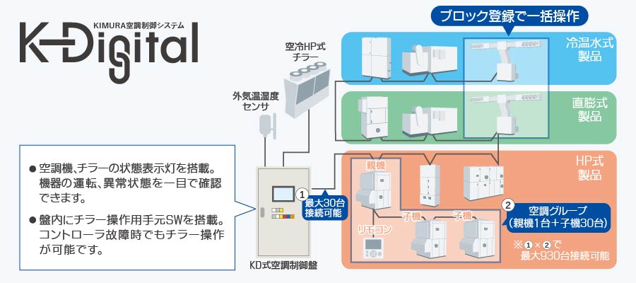 システム構成